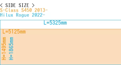 #S-Class S450 2013- + Hilux Rogue 2022-